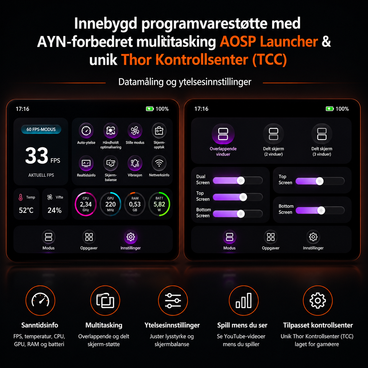 AYN Thor