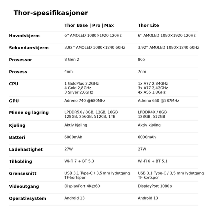 AYN Thor